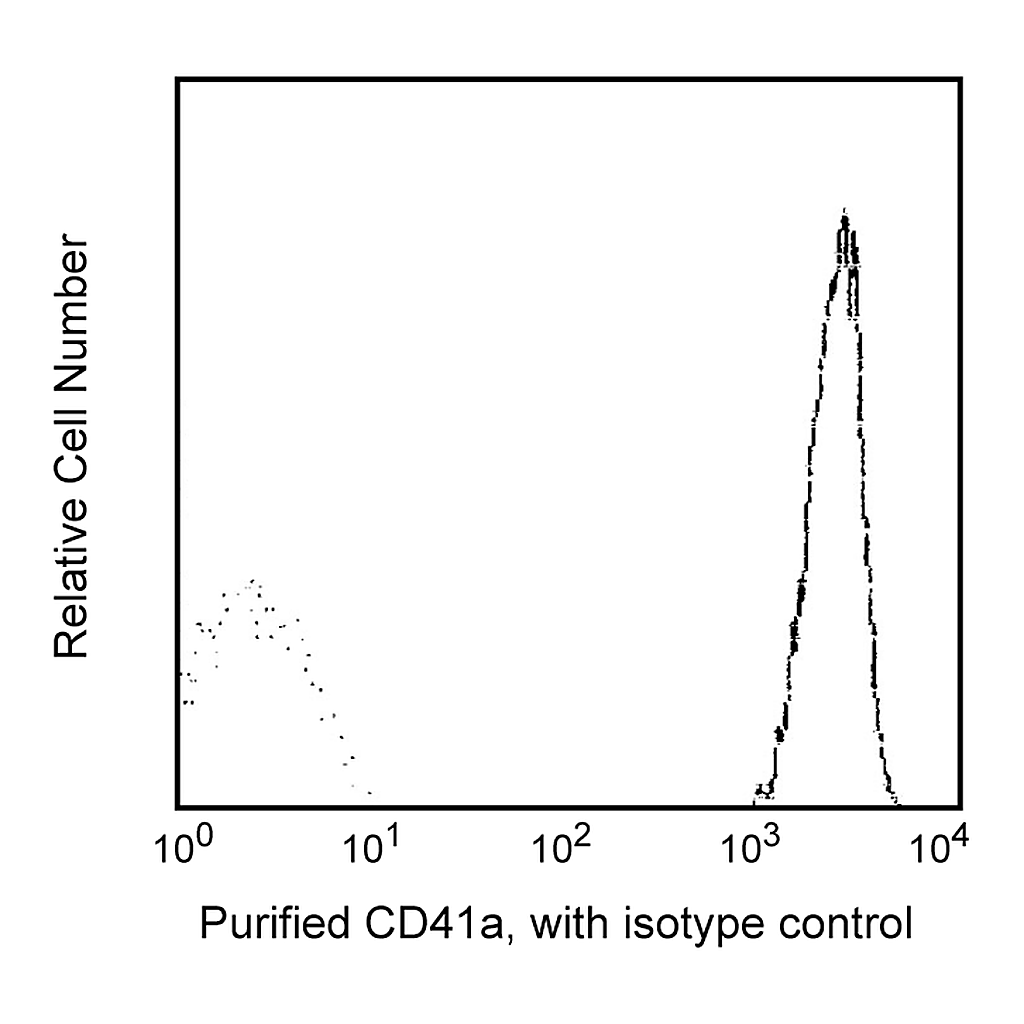 BD Purified Mouse Anti-Human CD41a