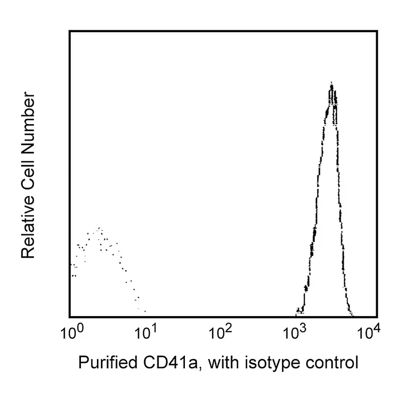 BD Purified Mouse Anti-Human CD41a