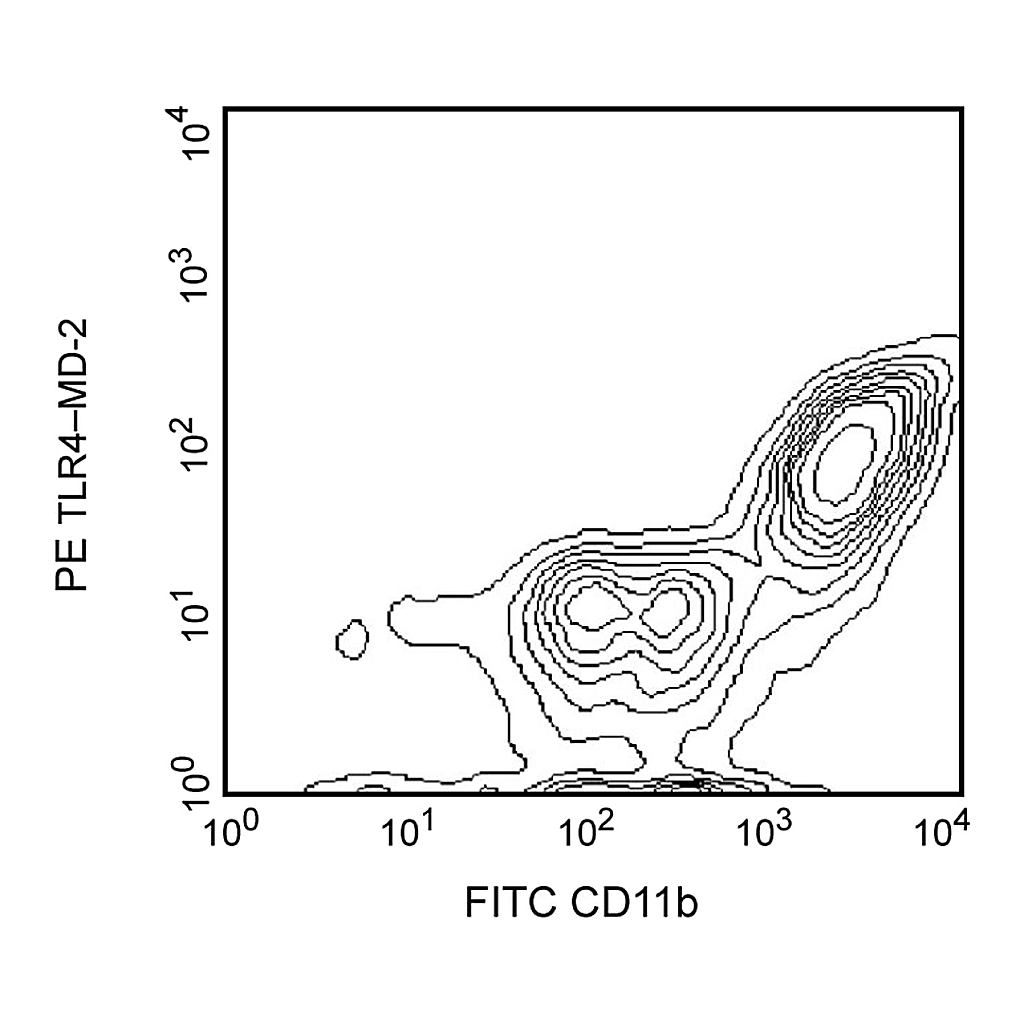 BD PE Rat Anti-Mouse CD284/MD-2 Complex