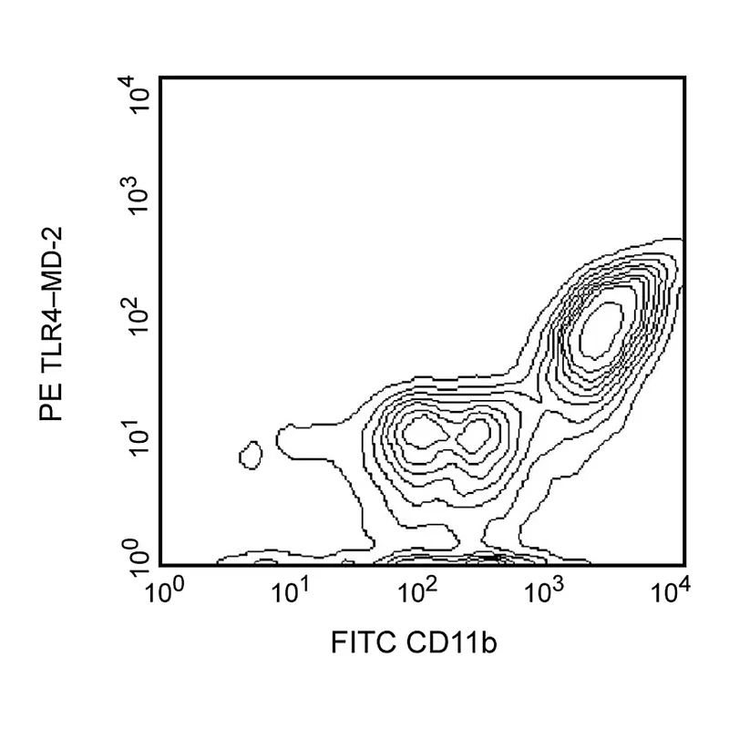 BD PE Rat Anti-Mouse CD284/MD-2 Complex