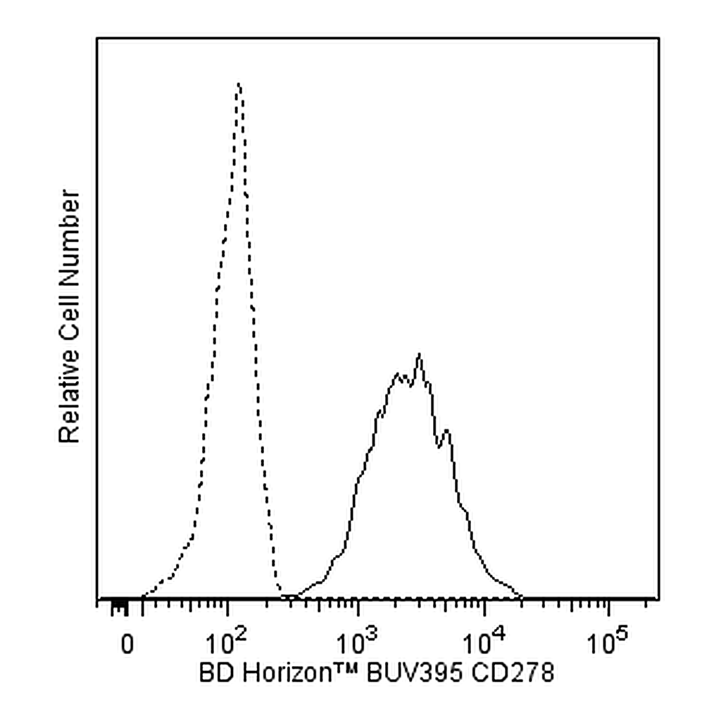 BD BUV395 Mouse Anti-Human CD278