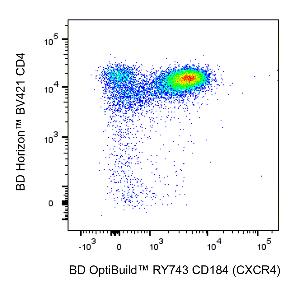 BD RY743 Rat Anti-Mouse CD184 (CXCR4)