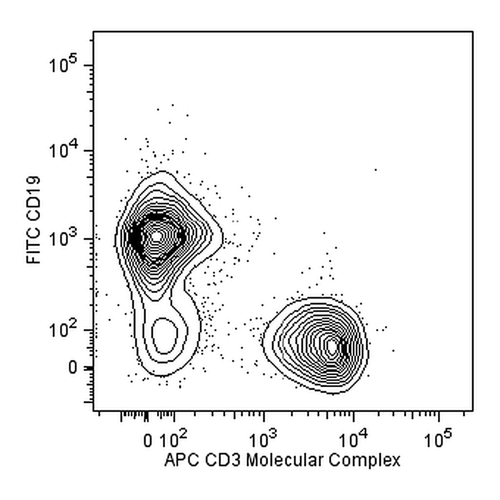 BD APC Rat Anti-Mouse CD3 Molecular Complex