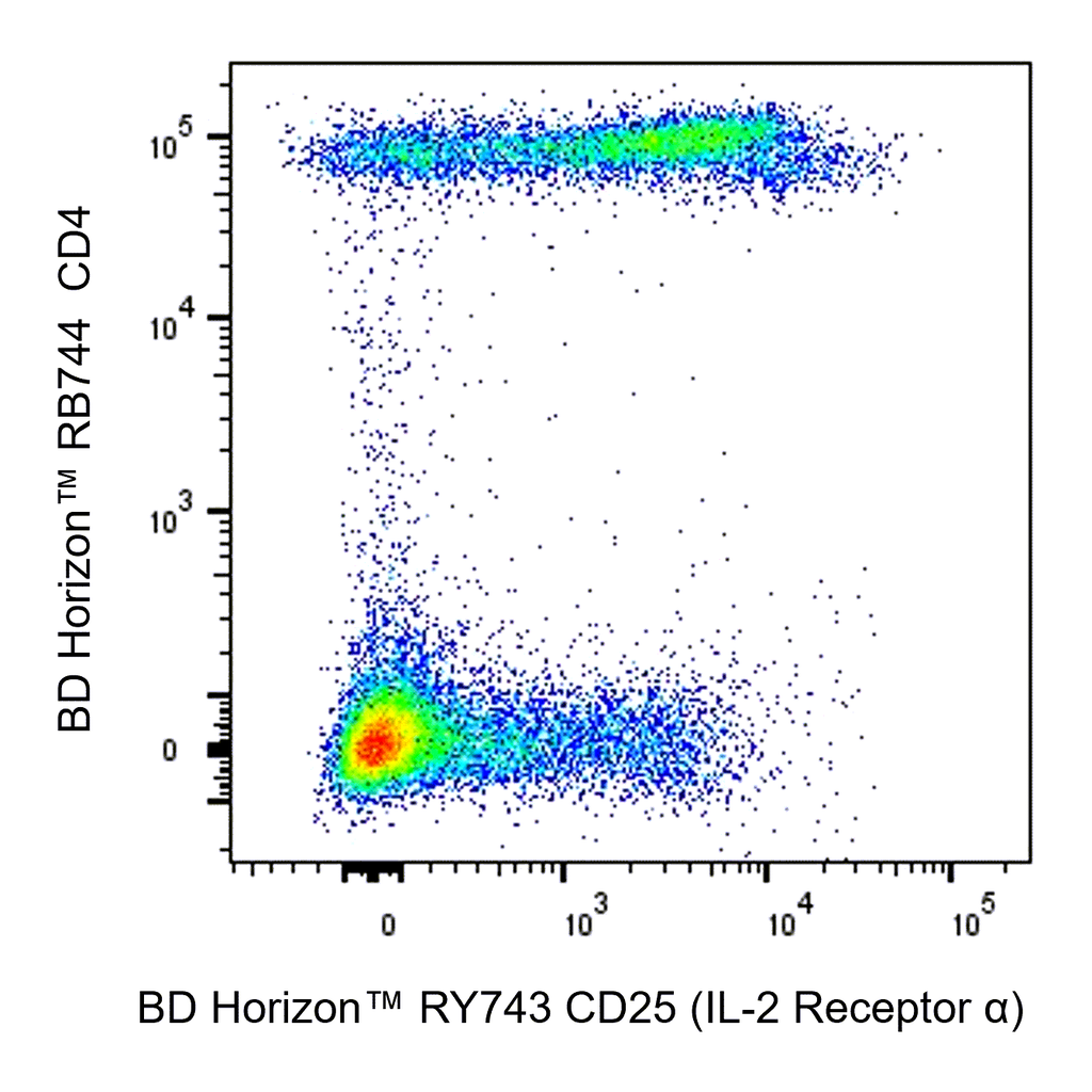 BD RY743 Mouse Anti-Human CD25 (IL-2 Receptor α)