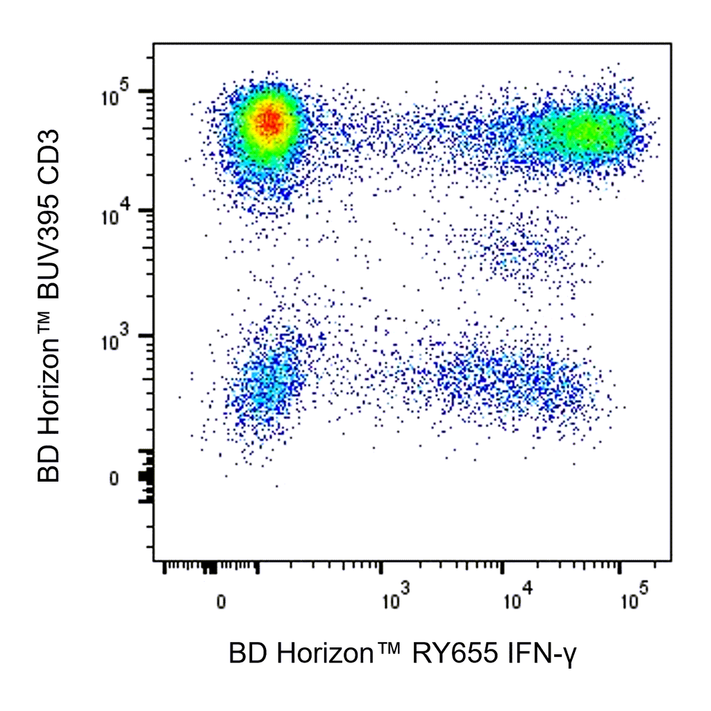 BD RY655 Mouse Anti-Human IFN-γ