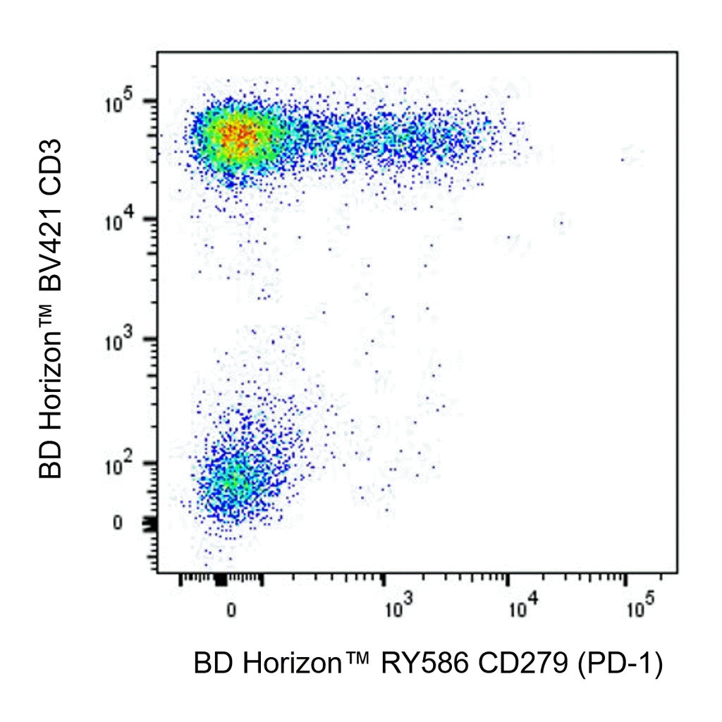 BD RY586 Mouse Anti-Human CD279 (PD-1)