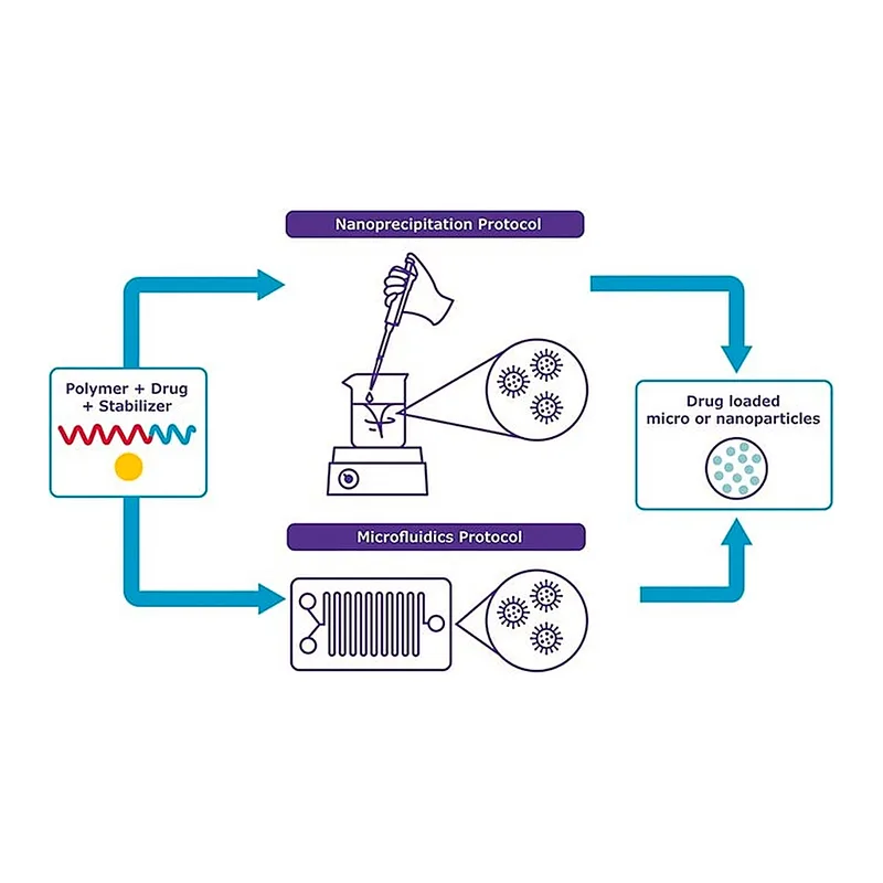 Merck NanoFabTx(TM) PEGylated nanoparticle formulation screening kit