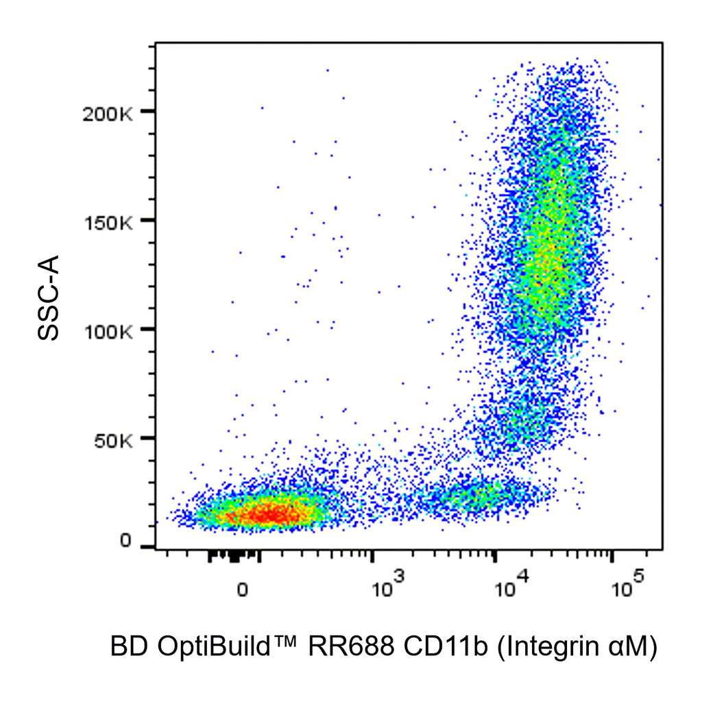 BD RR688 Mouse Anti-Human CD11b (Integrin αM)