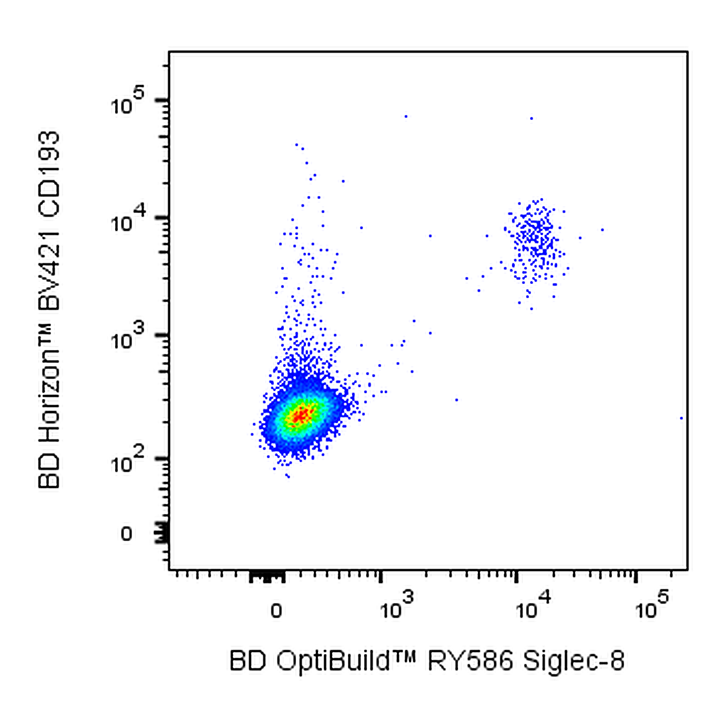 BD RY586 Mouse Anti-Human Siglec-8