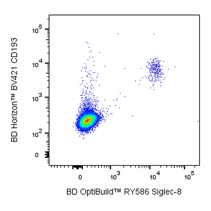BD RY586 Mouse Anti-Human Siglec-8
