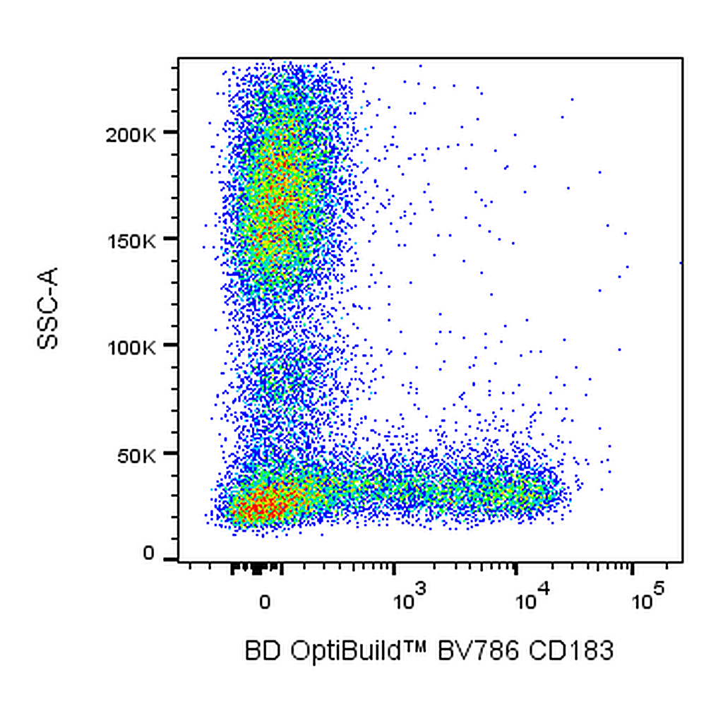 BD BV786 Mouse Anti-Human CD183