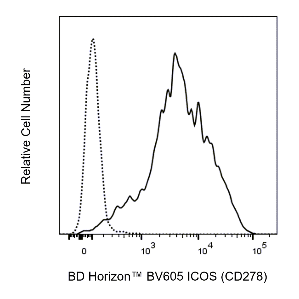 BD BV605 Mouse Anti-Human ICOS (CD278)
