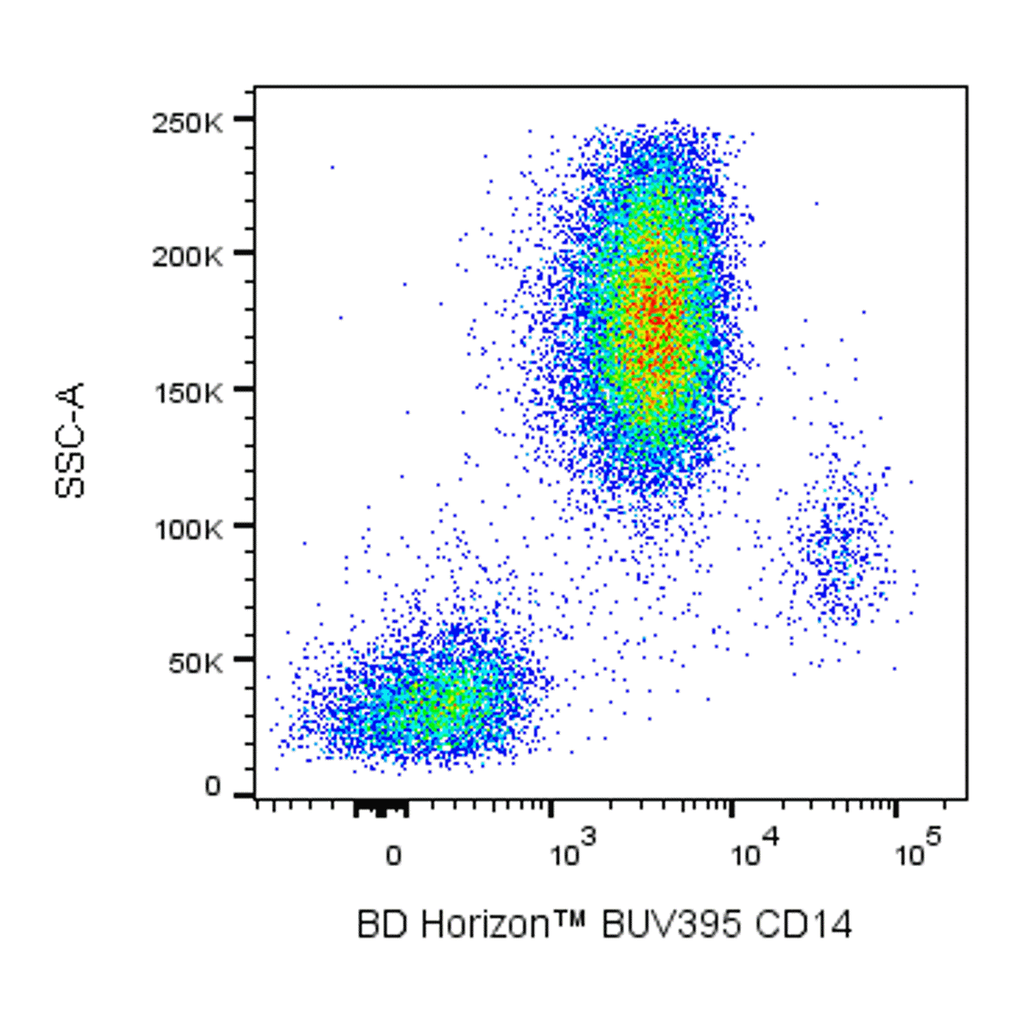 BD BUV395 Mouse Anti-Human CD14