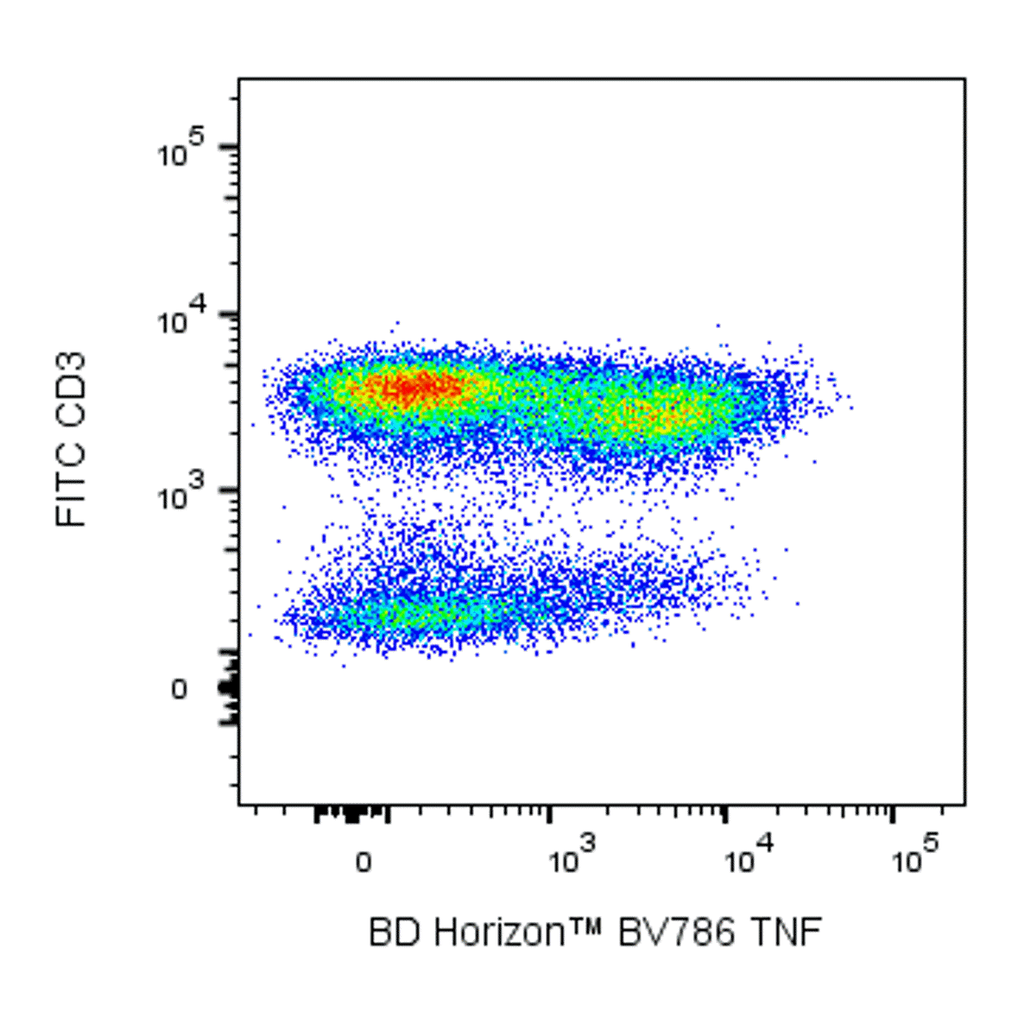 BD BV786 Mouse Anti-Human TNF
