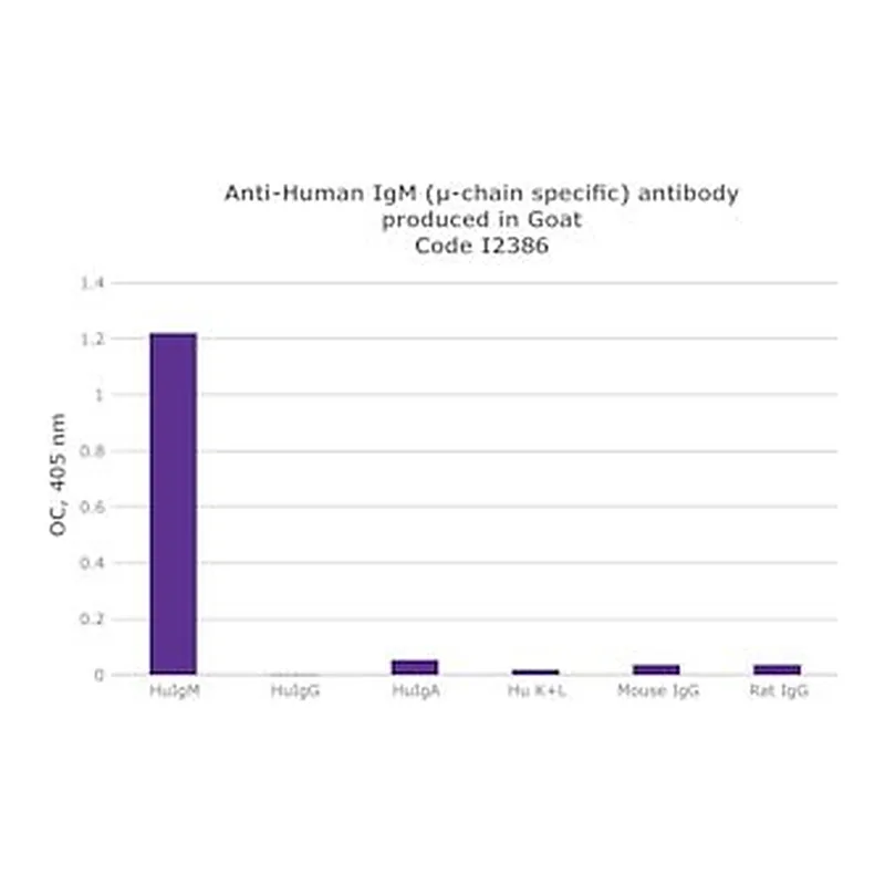 Merck ANTI-HUMAN IGM (MU CHAIN SPECIFIC) &