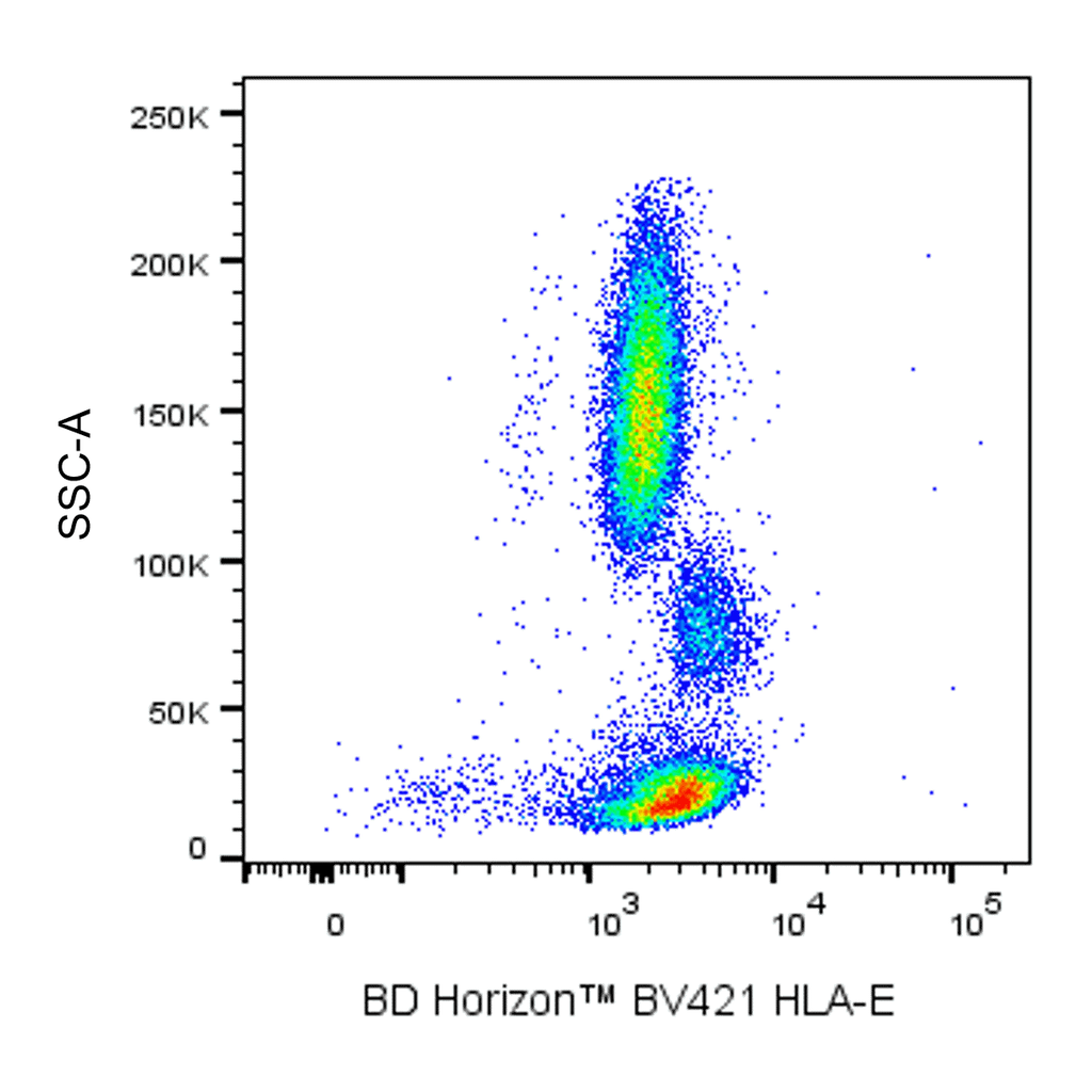 BD BV421 Mouse Anti-Human HLA-E