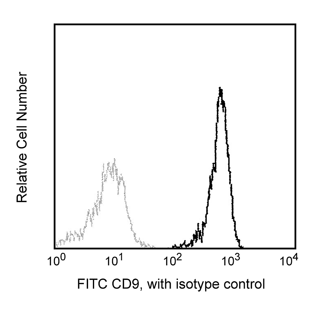 BD FITC Mouse Anti-Human CD9