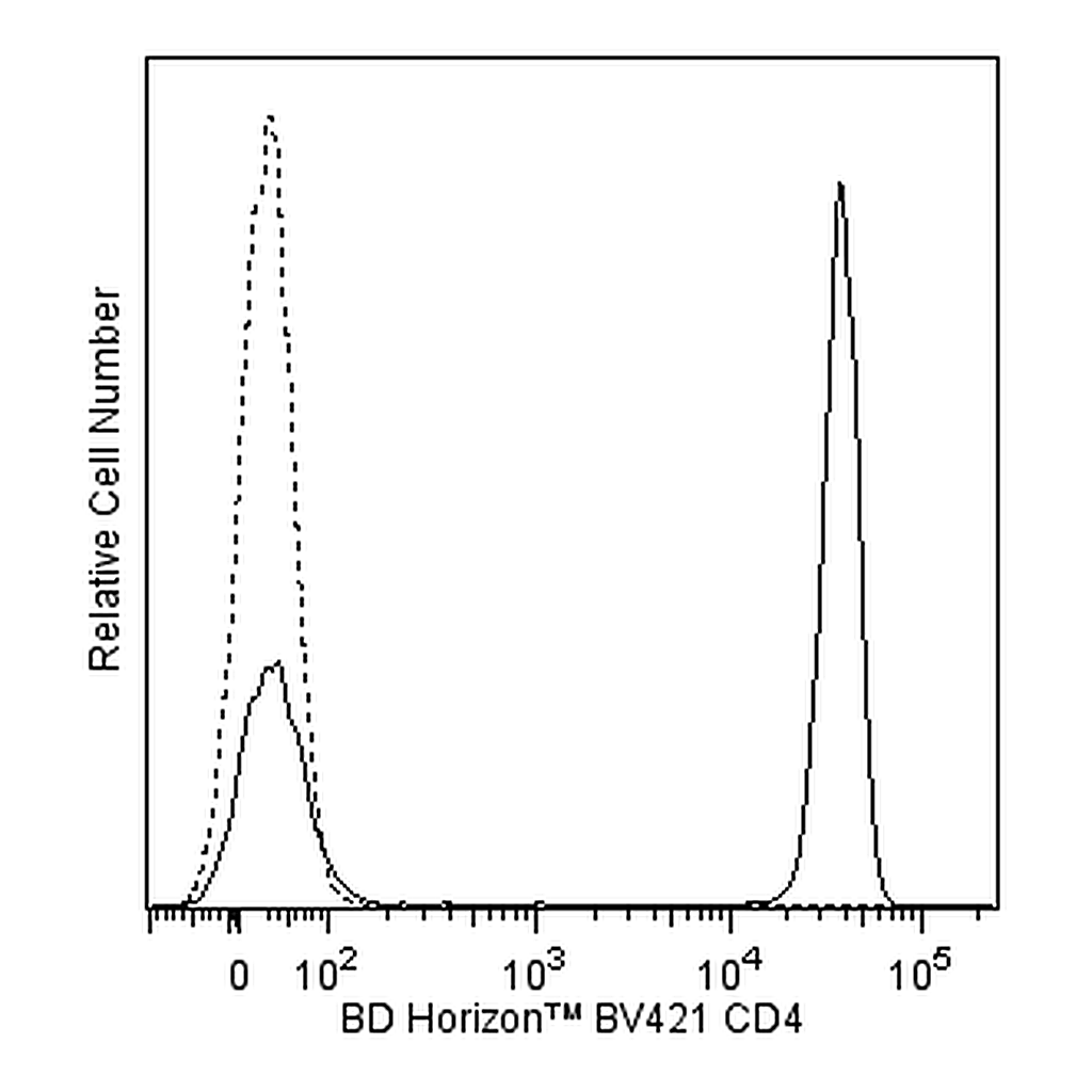 BD BV421 Mouse Anti-Human CD4