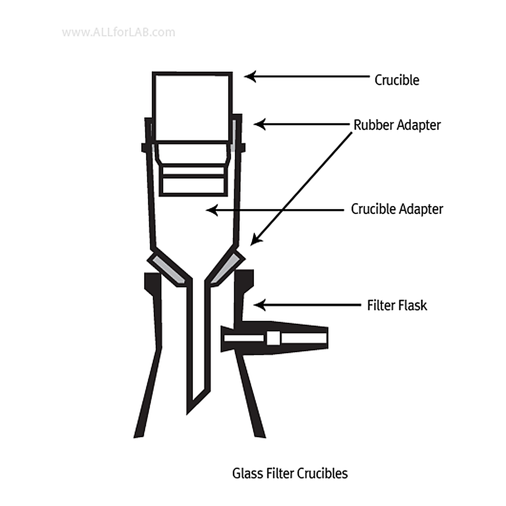 SciLab Filter Crucible Adapter