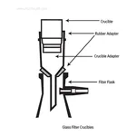 SciLab Filter Crucible Adapter