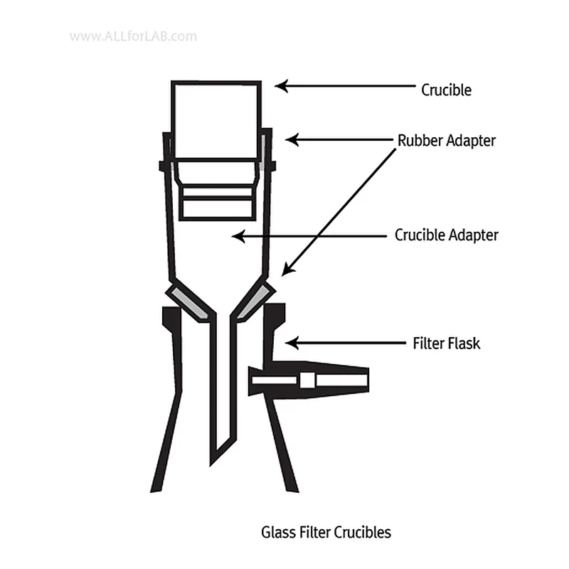 SciLab Filter Crucible Adapter