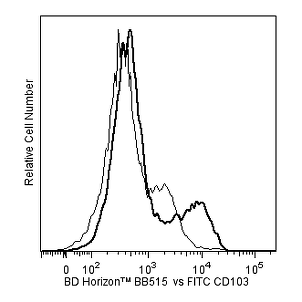 BD BB515 Mouse Anti-Human CD103