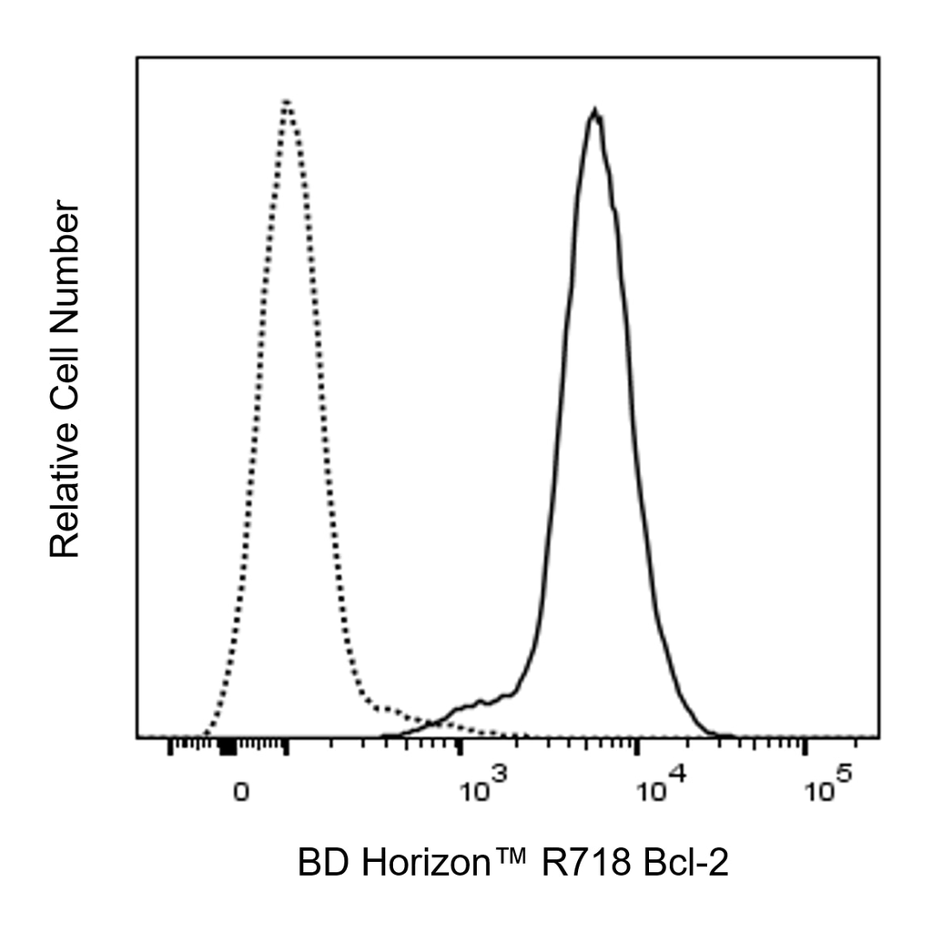 BD R718 Hamster Anti-Mouse Bcl-2