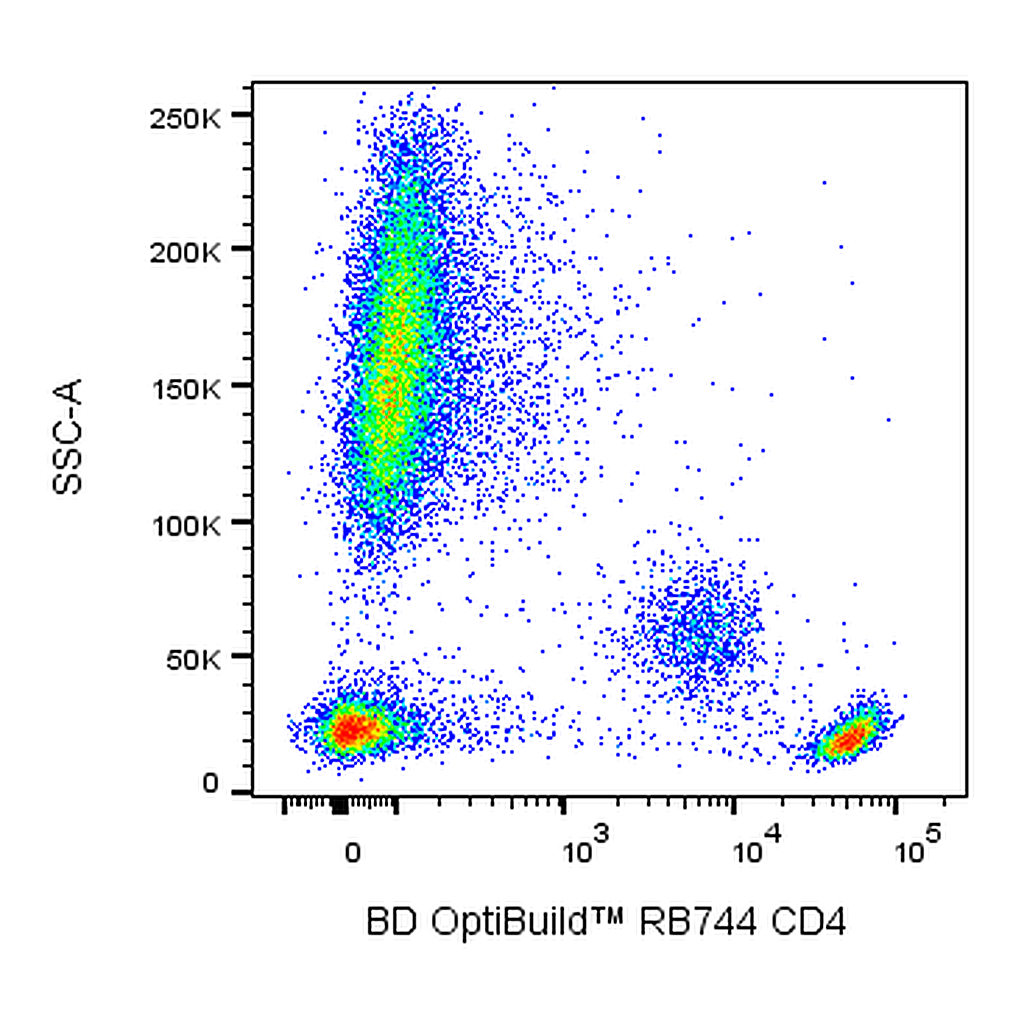 BD RB744 Mouse Anti-Human CD4