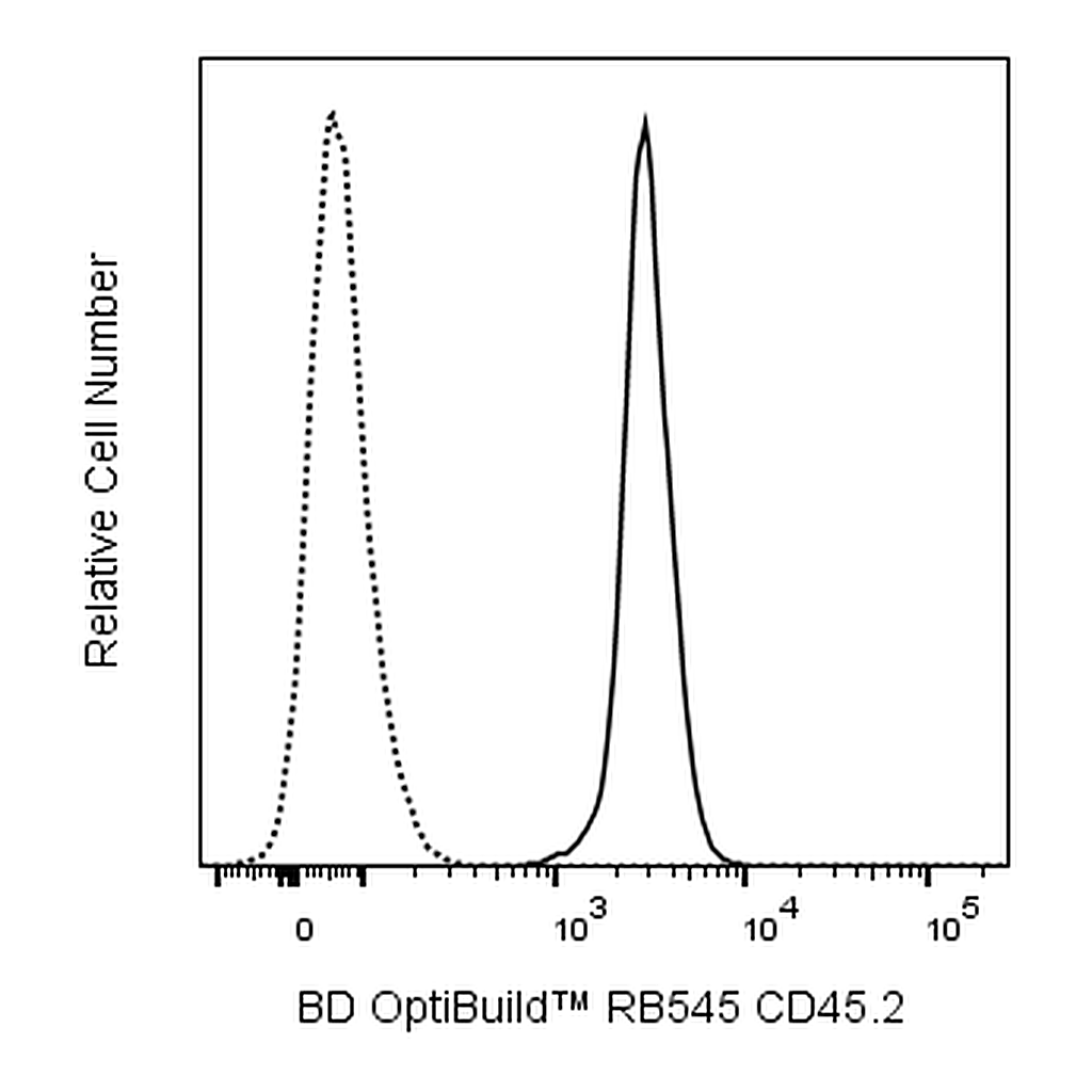 BD RB545 Mouse Anti-Mouse CD45.2