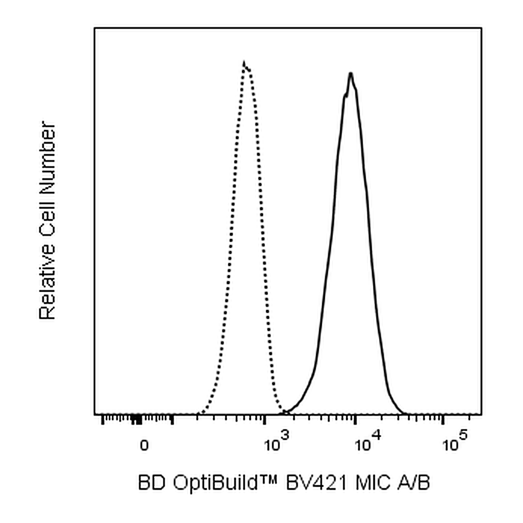 BD BV421 Mouse Anti-Human MIC A/B