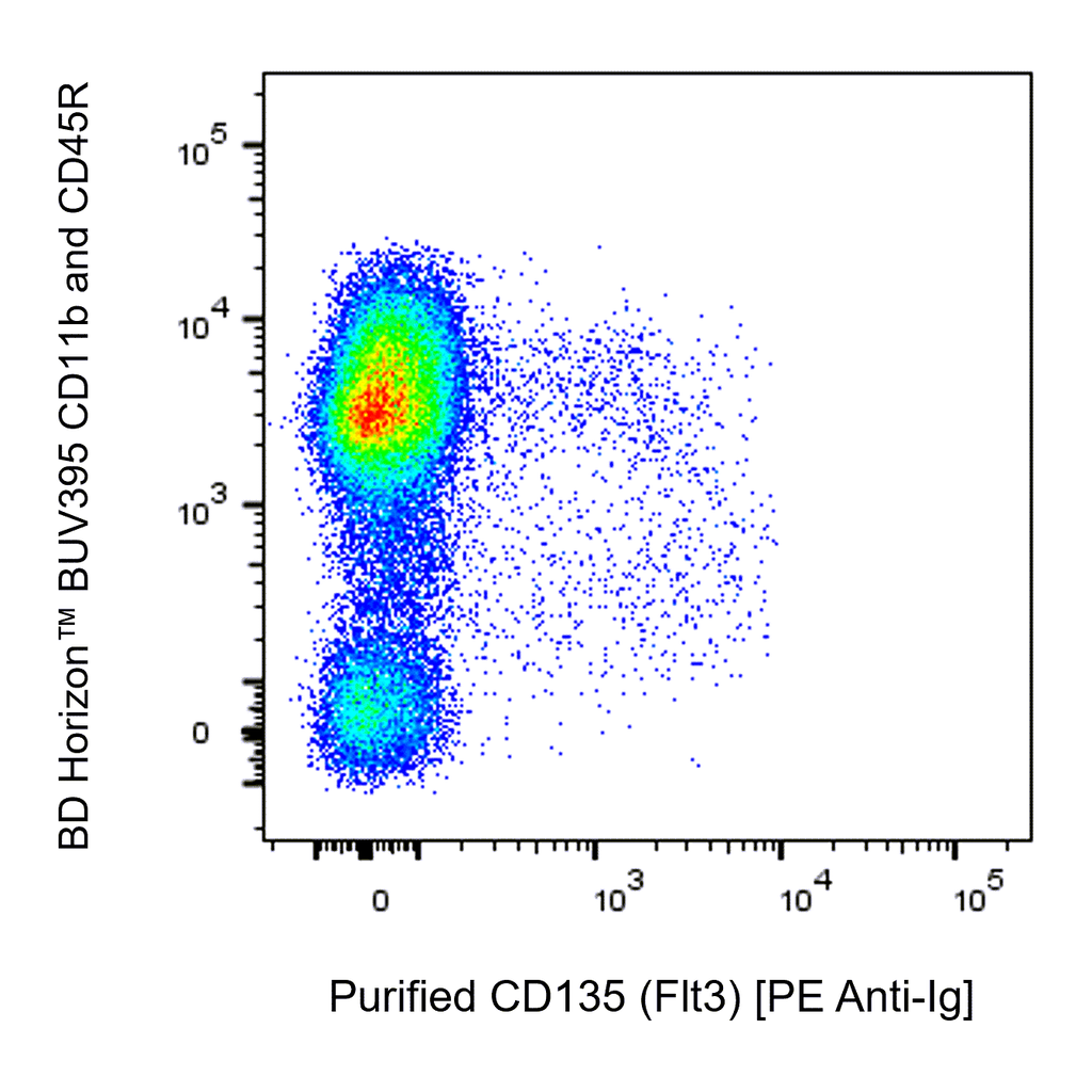 BD Purified Rat Anti-Mouse CD135 (Flt3)