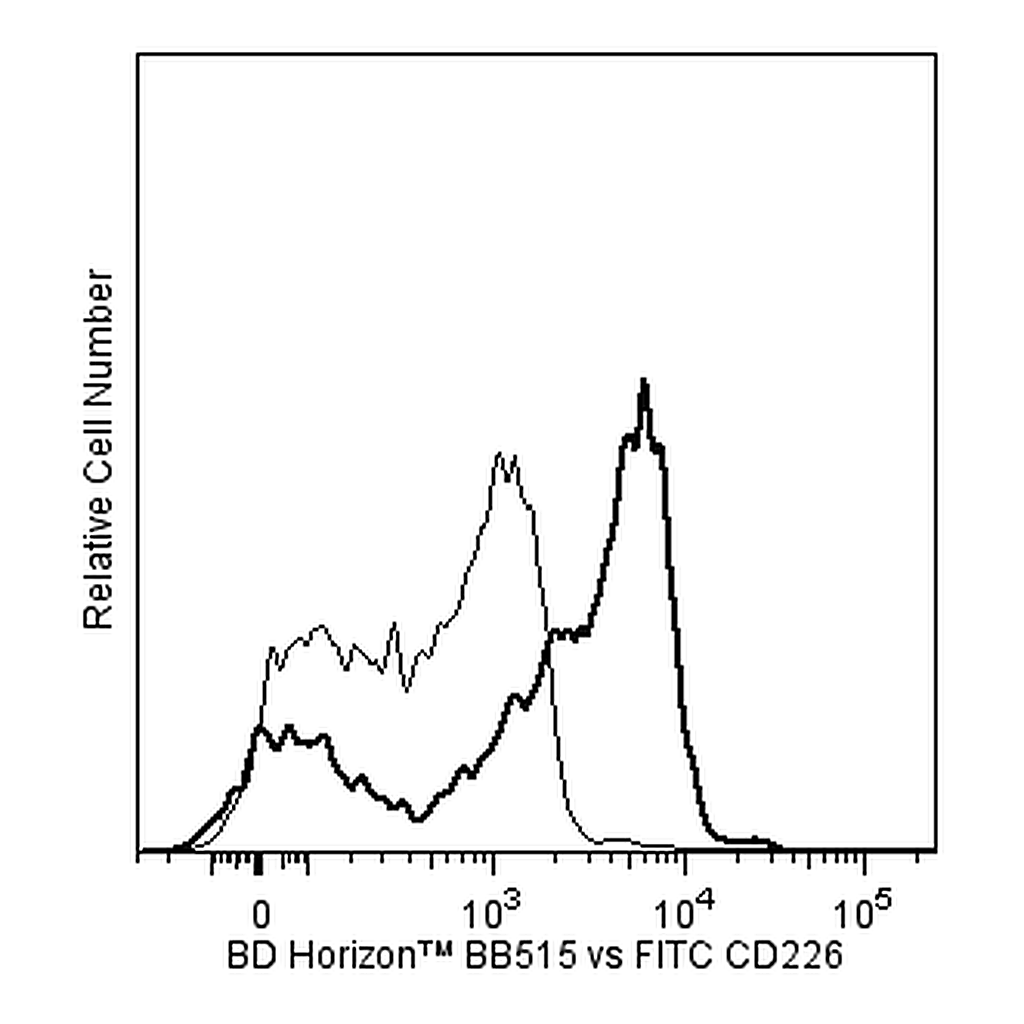 BD BB515 Mouse Anti-Human CD226