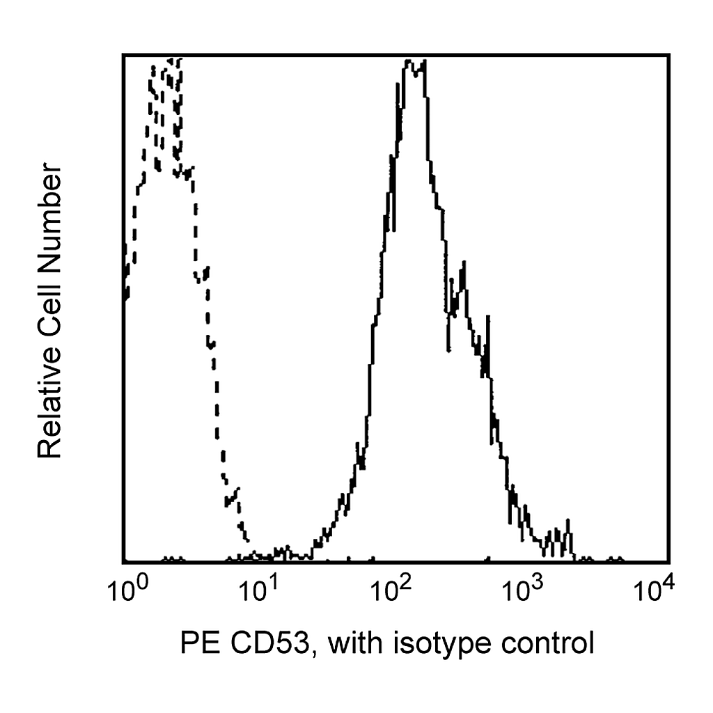 BD PE Mouse Anti-Human CD53