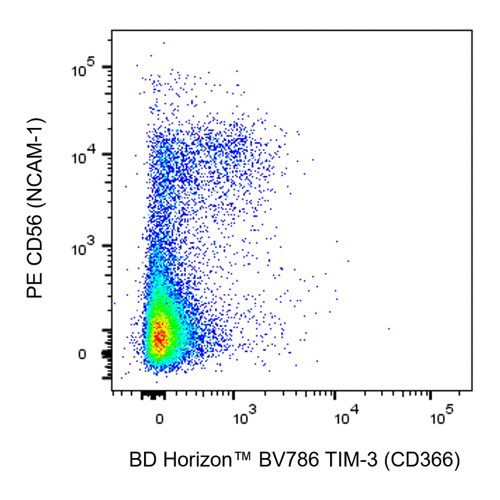 BD BV786 Mouse Anti-Human TIM-3 (CD366)