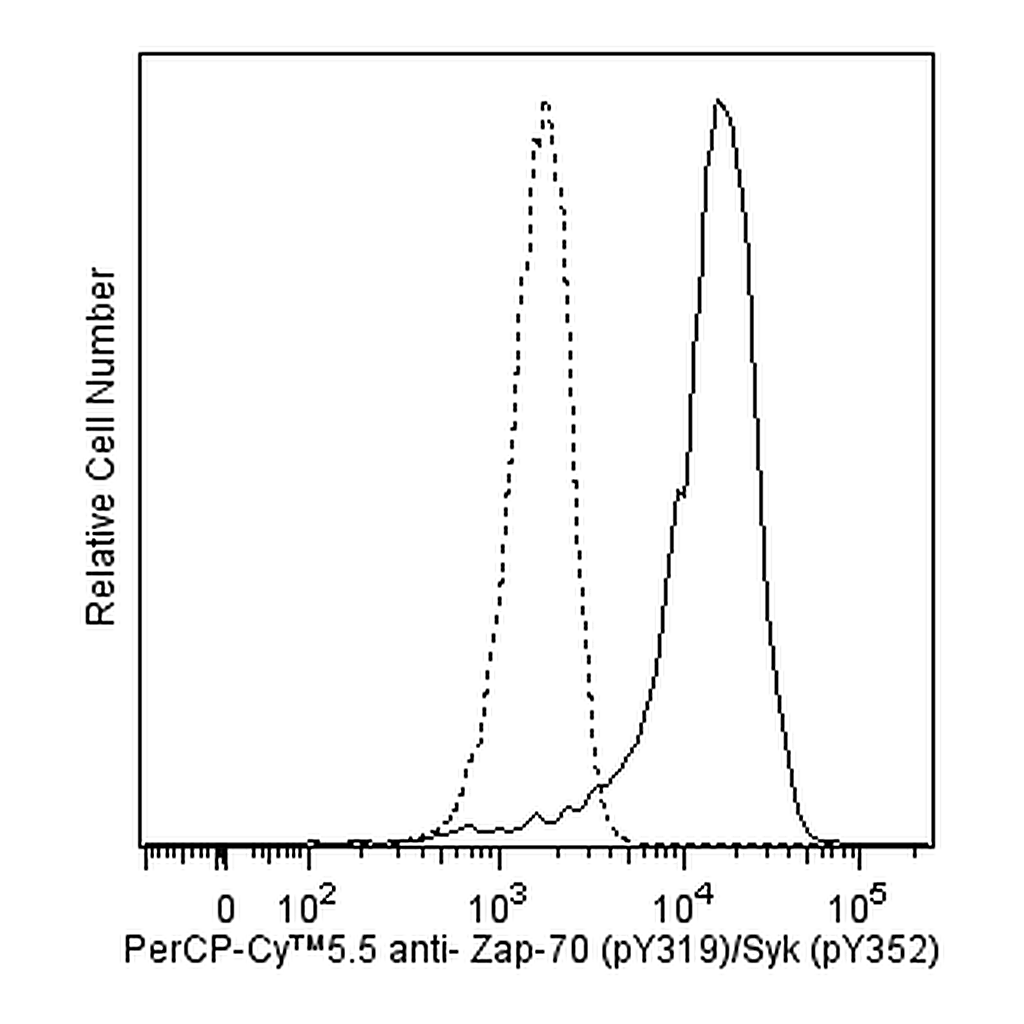 BD PerCP-Cy5.5 Mouse Anti-ZAP70 (pY319)/Syk (Y352)