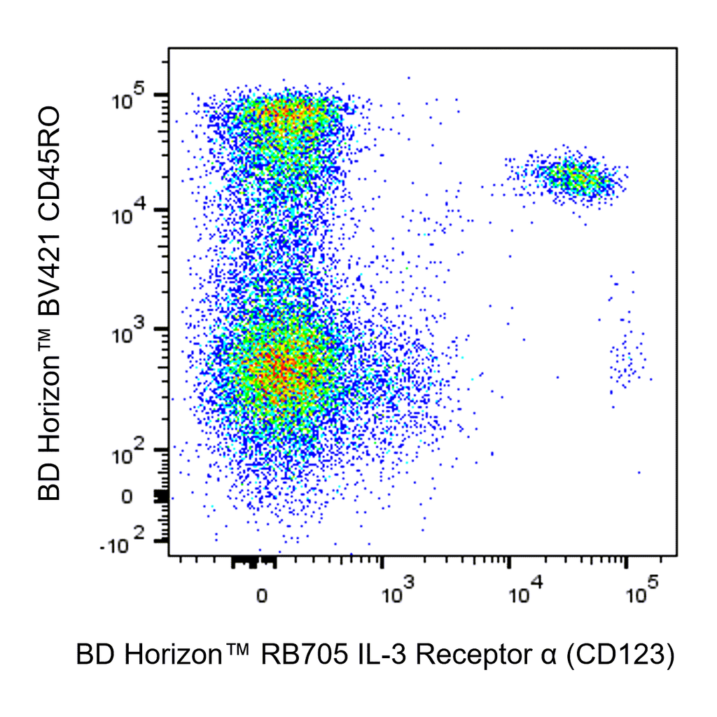 BD RB705 Mouse Anti-Human IL-3 Receptor α (CD123)
