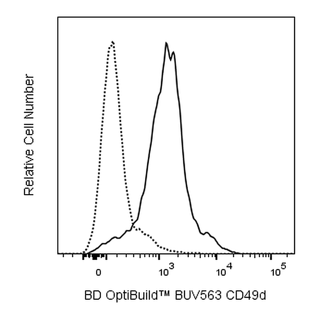 BD BUV563 Rat Anti-Mouse CD49d