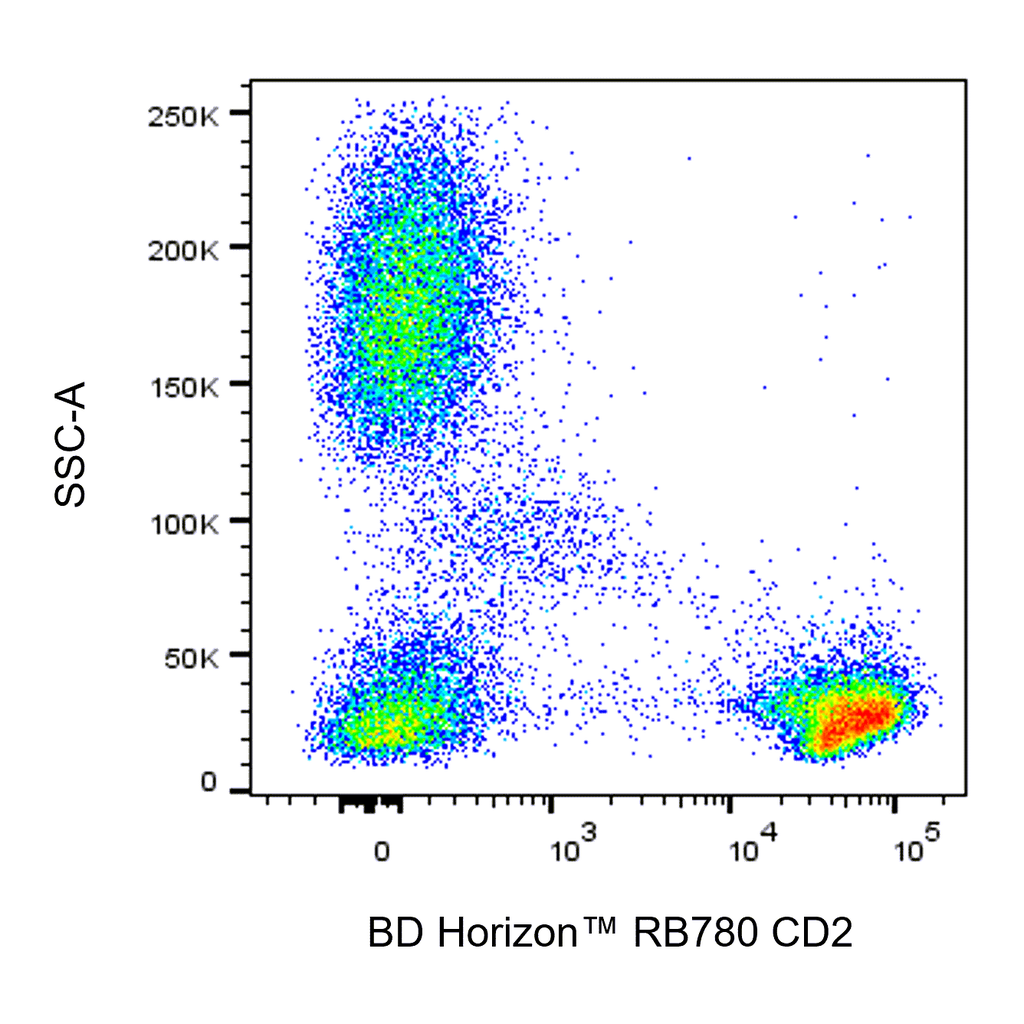 BD RB780 Mouse Anti-Human CD2