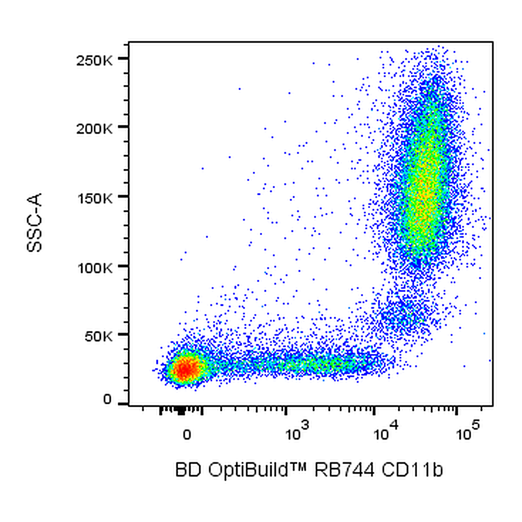BD RB744 Mouse Anti-Human CD11b