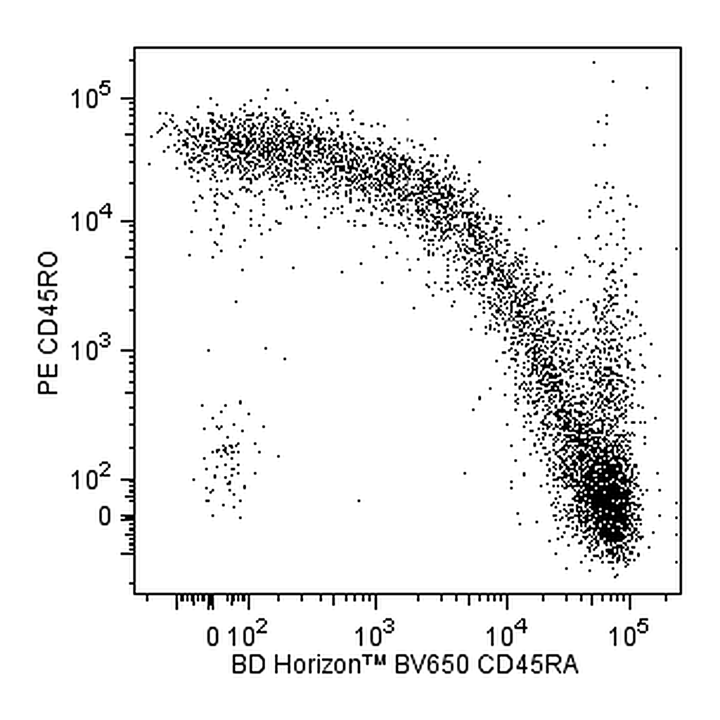 BD BV650 Mouse Anti-Human CD45RA