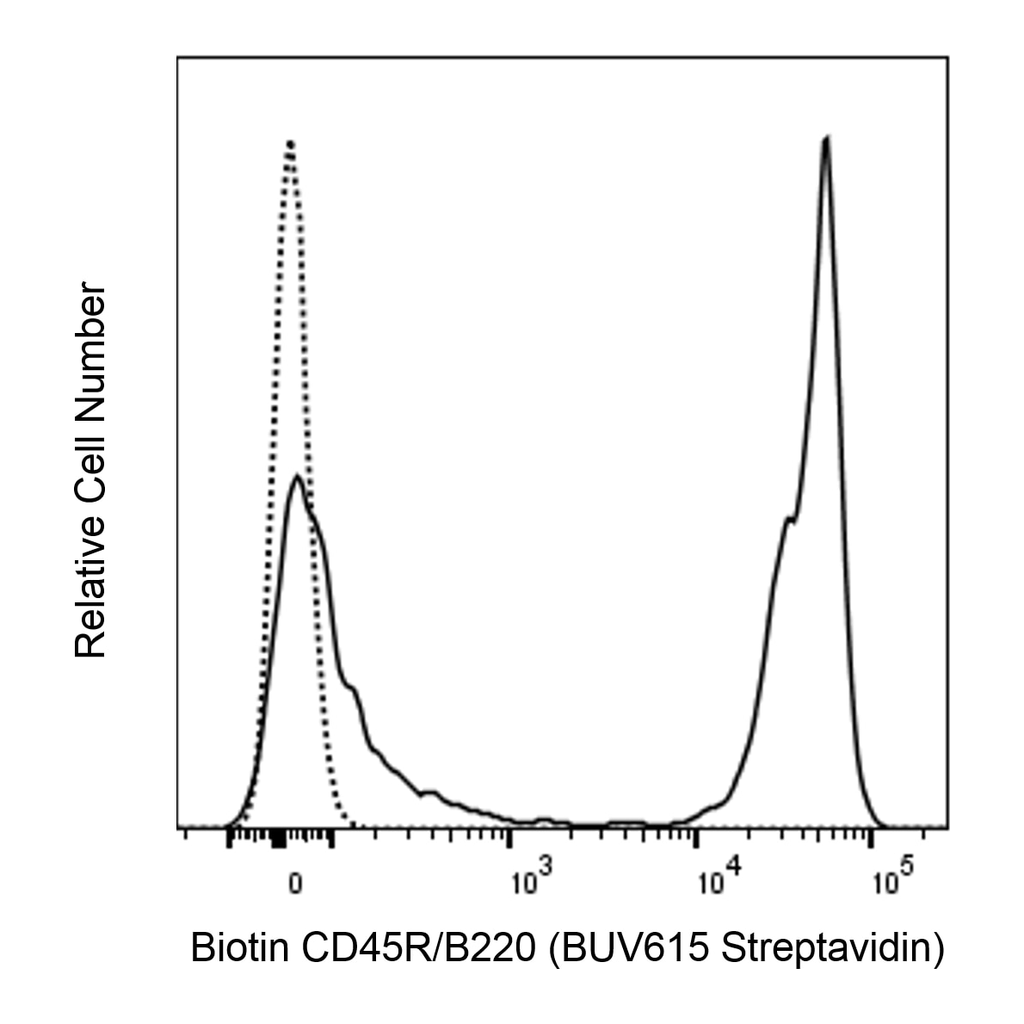 BD BUV615 Streptavidin