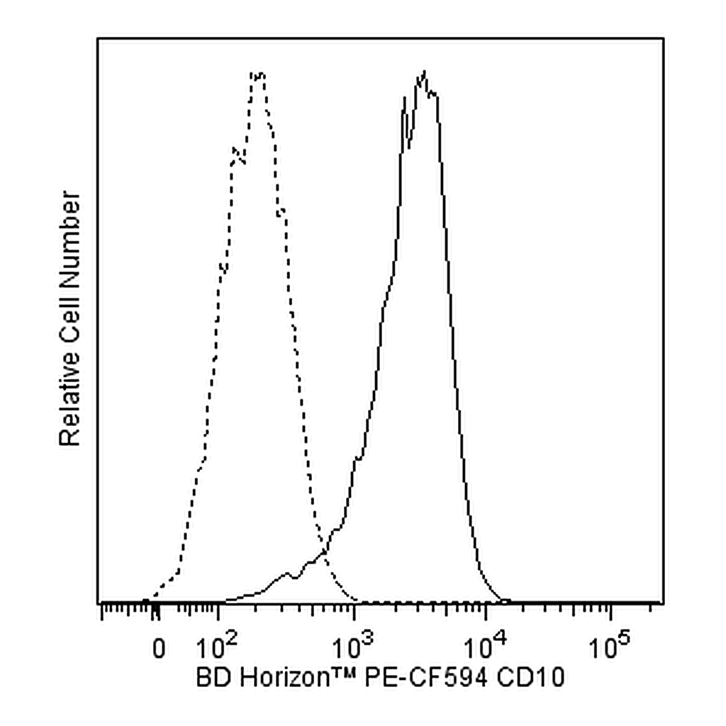 BD PE-CF594 Mouse Anti-Human CD10