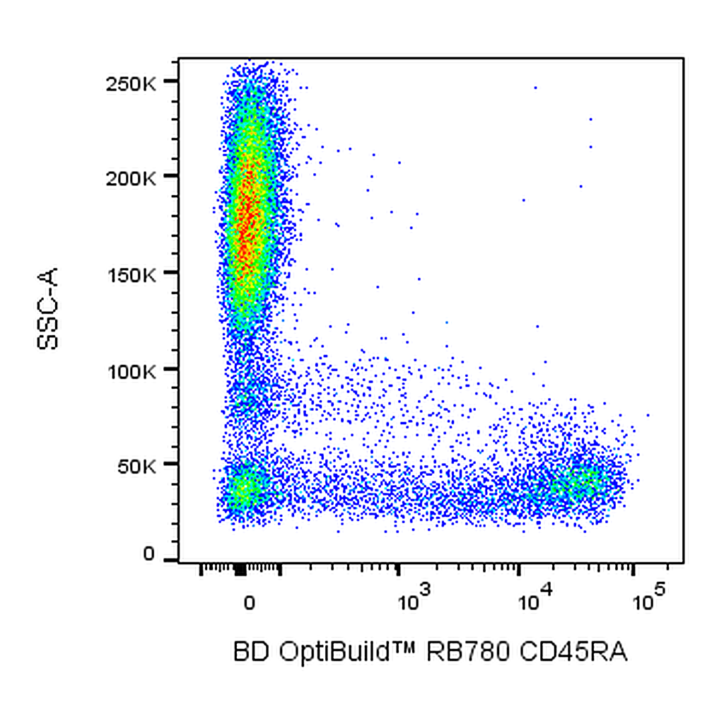 BD RB780 Mouse Anti-Human CD45RA