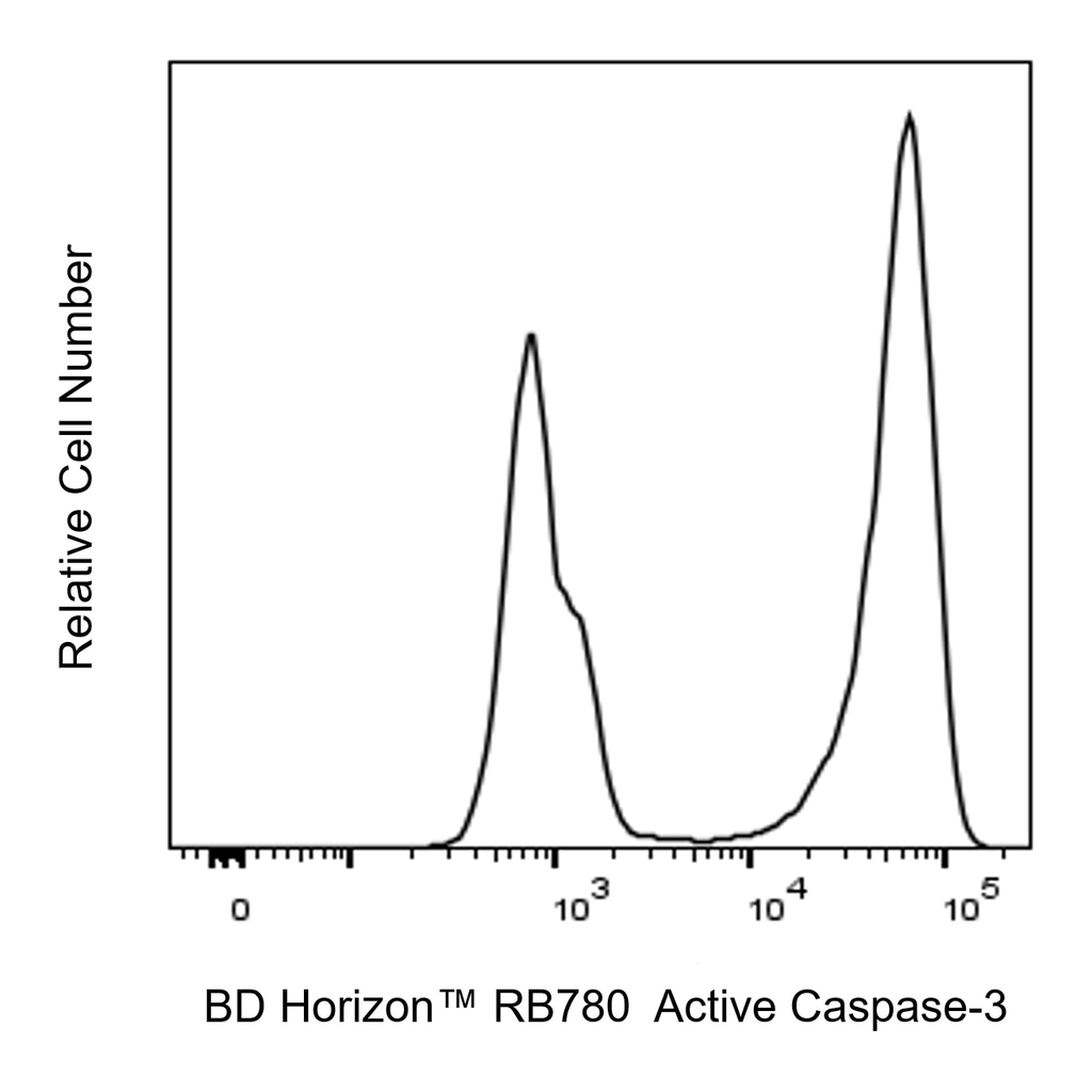 BD RB780 Rabbit Anti-Active Caspase-3