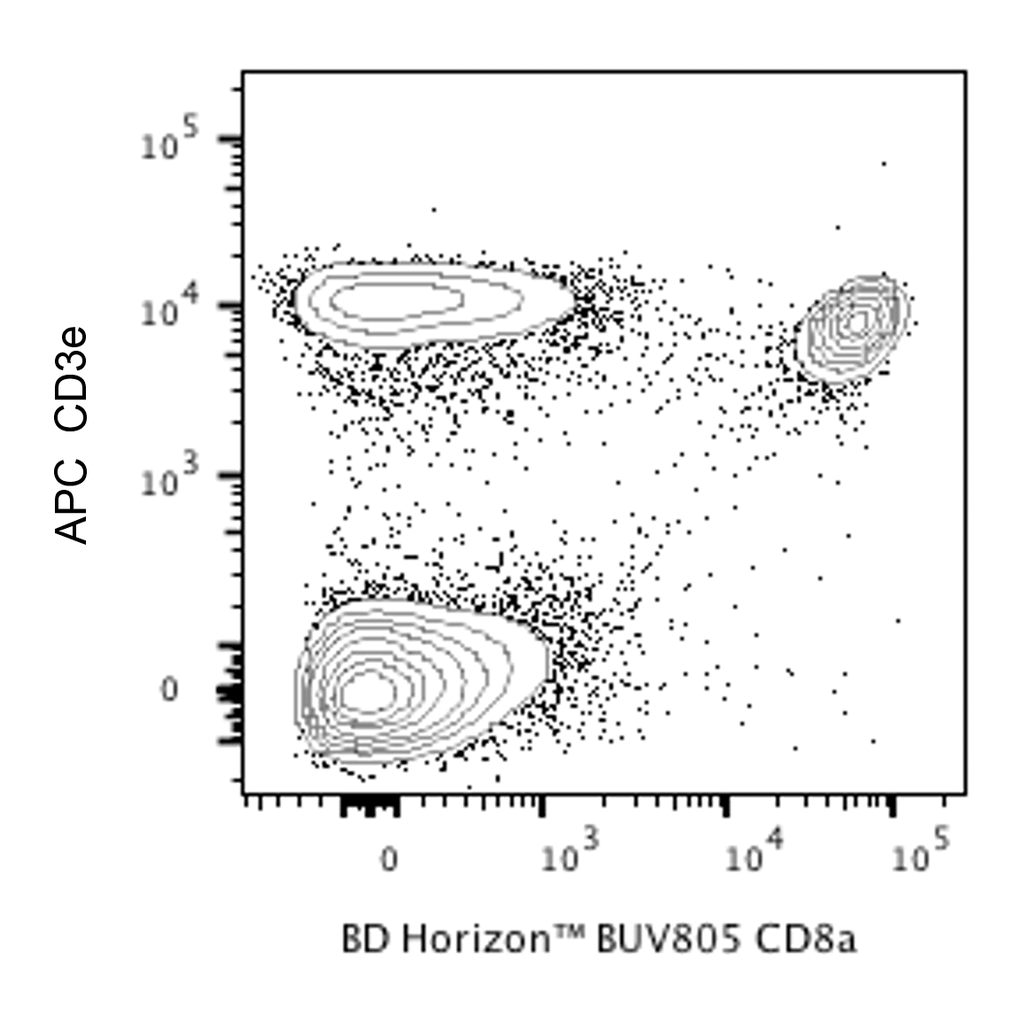 BD BUV805 Rat Anti-Mouse CD8a
