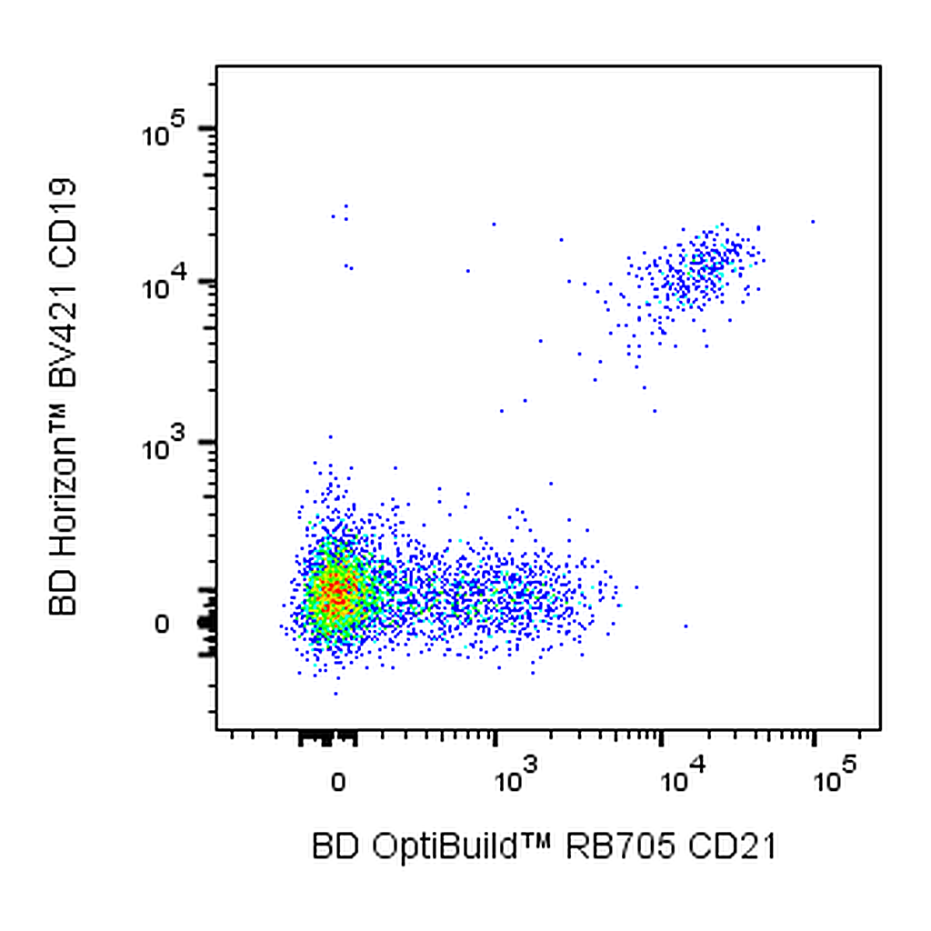 BD RB705 Mouse Anti-Human CD21