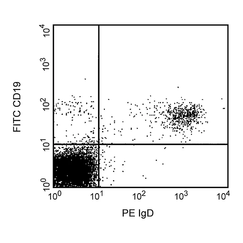 BD PE Mouse Anti-Human IgD