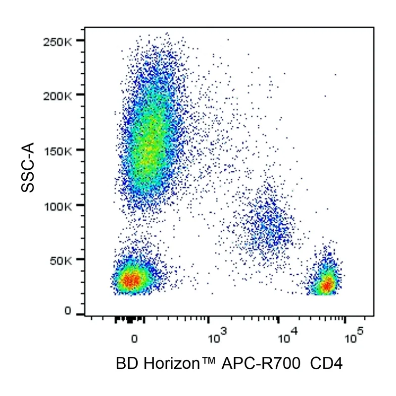 BD APC-R700 Mouse Anti-Human CD4