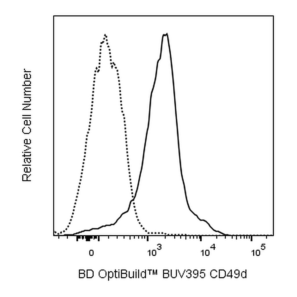 BD BUV395 Rat Anti-Mouse CD49d