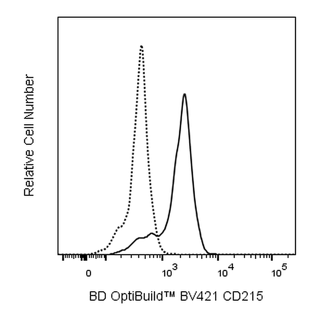 BD BV421 Mouse Anti-Human CD215 (IL-15Rα)